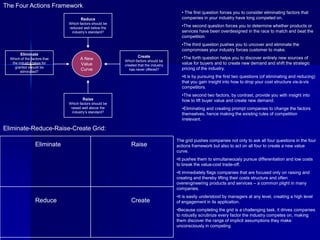 The Four Actions Framework
                                                                                      • The first question forces you to consider eliminating factors that
                                     Reduce                                           companies in your industry have long competed on.
                              Which factors should be
                              reduced well below the
                                                                                      •The second question forces you to determine whether products or
                                industry’s standard?                                  services have been overdesigned in the race to match and beat the
                                                                                      competition.
                                                                                      •The third question pushes you to uncover and eliminate the
                                                                                      compromises your industry forces customer to make.
        Eliminate
                                                                Create                •The forth question helps you to discover entirely new sources of
  Which of the factors that         A New               Which factors should be
   the industry takes for           Value               created that the industry
                                                                                      value for buyers and to create new demand and shift the strategic
     granted should be                                                                pricing of the industry.
        eliminated?
                                    Curve                  has never offered?

                                                                                      •It is by pursuing the first two questions (of eliminating and reducing)
                                                                                      that you gain insight into how to drop your cost structure vis-à-vis
                                                                                      competitors.
                                                                                      •The second two factors, by contrast, provide you with insight into
                                      Raise                                           how to lift buyer value and create new demand.
                              Which factors should be
                               raised well above the                                  •Eliminating and creating prompt companies to change the factors
                                industry’s standard?
                                                                                      themselves, hence making the existing rules of competition
                                                                                      irrelevant.

Eliminate-Reduce-Raise-Create Grid:
                                                                                    The grid pushes companies not only to ask all four questions in the four
                  Eliminate                                 Raise                   actions framework but also to act on all four to create a new value
                                                                                    curve.
                                                                                    •It pushes them to simultaneously pursue differentiation and low costs
                                                                                    to break the value-cost trade-off.
                                                                                    •It immediately flags companies that are focused only on raising and
                                                                                    creating and thereby lifting their costs structure and often
                                                                                    overengineering products and services – a common plight in many
                                                                                    companies.
                                                                                    •It is easily understood by managers at any level, creating a high level
                  Reduce                                    Create                  of engagement in its application.
                                                                                    •Because completing the grid is a challenging task, it drives companies
                                                                                    to robustly scrutinize every factor the industry competes on, making
                                                                                    them discover the range of implicit assumptions they make
                                                                                    unconsciously in competing
 