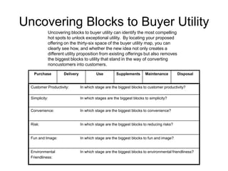 Uncovering Blocks to Buyer Utility
Uncovering blocks to buyer utility can identify the most compelling
hot spots to unlock exceptional utility. By locating your proposed
offering on the thirty-six space of the buyer utility map, you can
clearly see how, and whether the new idea not only creates a
different utility proposition from existing offerings but also removes
the biggest blocks to utility that stand in the way of converting
noncustomers into customers.
Purchase

Delivery

Use

Supplements

Maintenance

Disposal

Customer Productivity:

In which stage are the biggest blocks to customer productivity?

Simplicity:

In which stages are the biggest blocks to simplicity?

Convenience:

In which stage are the biggest blocks to convenience?

Risk:

In which stage are the biggest blocks to reducing risks?

Fun and Image:

In which stage are the biggest blocks to fun and image?

Environmental
Friendliness:

In which stage are the biggest blocks to environmental friendliness?

 