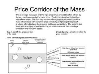 Price Corridor of the Mass
This tool helps managers find the right price for an irresistible offer, which, by
the way, isn’t necessarily the lower price. The tool involves two distinct buy
interrelated steps. The first step involves identifying the price corridor of the
mass which deals with customer price sensitivity and pricing strategies of
products offered outside the group of traditional competitors. The second step
deals with specifying a level within the price corridor which factors in legal
protection and exclusive assets.
Step 1: Identify the price corridor
of the mass.

Step 2: Specify a price level within the
price corridor.

Three alternative product/service types:
Same
form

Different
form, same
function

Different form and
function, same
objective

High degree of legal and resource
protection
Difficult to imitate

Price Corridor
of the Mass

Mid-level pricing

Some degree of legal and resource
protection
Low degree of legal and resource
protection
Easy to imitate

 