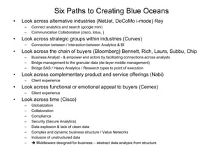 Six Paths to Creating Blue Oceans
•

Look across alternative industries (NetJet, DoCoMo i-mode) Ray
–
–

•

Look across strategic groups within industries (Curves)
–

•

Client experience

Look across functional or emotional appeal to buyers (Cemex)
–

•

Business Analyst - & empower end actors by facilitating connections across analysts
Bridge management to the granular data (de-layer middle management)
Bridge SAS / Heavy Analytics / Research types to point of execution

Look across complementary product and service offerings (Nabi)
–

•

Connection between / interaction between Analytics & BI

Look across the chain of buyers (Bloomberg) Bennett, Rich, Laura, Subbu, Chip
–
–
–

•

Connect analytics and search (google mini)
Communication Collaboration (cisco, lotus, )

Client experience

Look across time (Cisco)
–
–
–
–
–
–
–
–

Globalization
Collaboration
Compliance
Security (Secure Analytics)
Data explosion & lack of clean data
Complex and dynamic business structure / Value Networks
Inclusion of unstructured data
 Middleware designed for business – abstract data analysis from structure

 