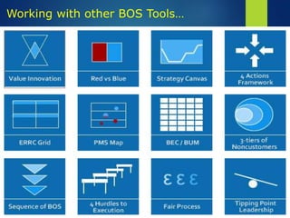 Blue Ocean Strategy + Story + Video + Case Study | PPTX