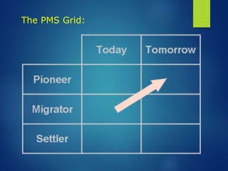 Blue Ocean Strategy + Story + Video + Case Study | PPTX