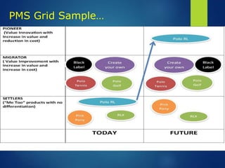 Blue Ocean Strategy + Story + Video + Case Study | PPTX