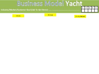 Industry/Market/Customer 
Goal 
(Job 
To 
Get 
Done): 
… 
……………………………..…………………. 
1 
2 
3 
4 
5 
(Done) 
(To 
Do/Vision) 
(Doing) 
 