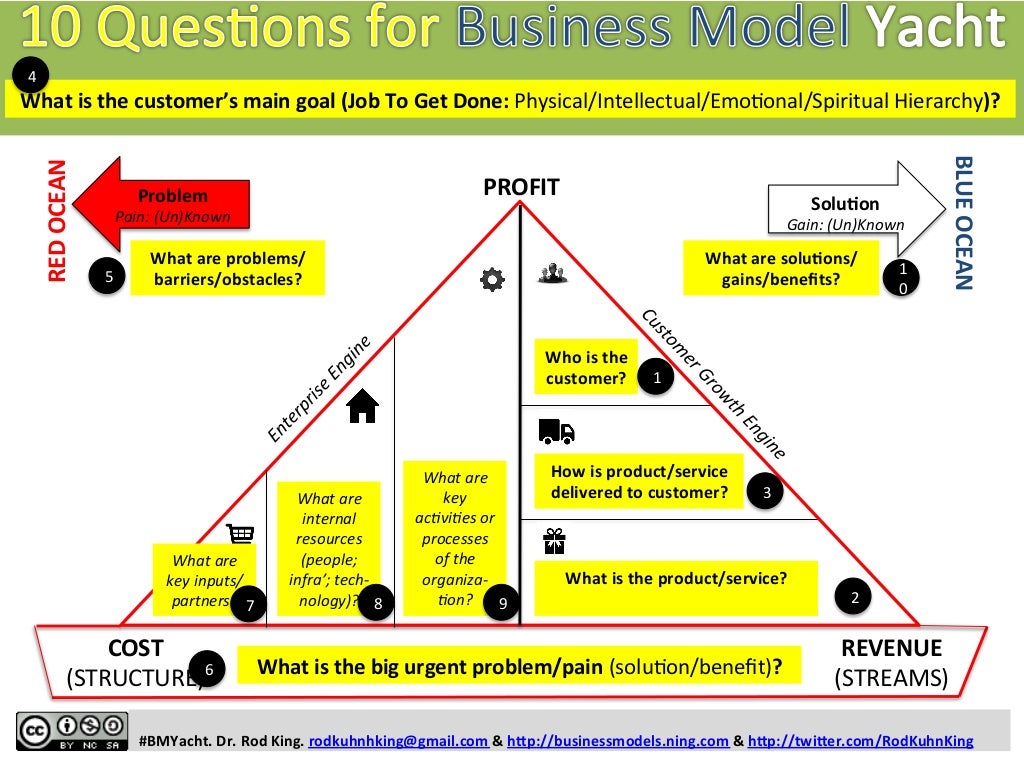 Cirque du Soleil's BLUE OCEAN STRATEGY Onepage Story of How Cirque