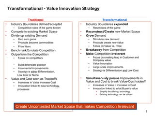 Transformational - Value Innovation Strategy ,[object Object],[object Object],[object Object],[object Object],[object Object],[object Object],[object Object],[object Object],[object Object],[object Object],[object Object],[object Object],[object Object],[object Object],[object Object],[object Object],[object Object],[object Object],[object Object],[object Object],[object Object],[object Object],[object Object],[object Object],[object Object],[object Object],[object Object],[object Object],[object Object],[object Object],[object Object],[object Object],[object Object],[object Object],[object Object],[object Object],Create Uncontested Market Space that makes Competition Irrelevant  Traditional Transformational 