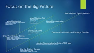 Blue Ocean Strategy | PPTX