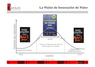 La Visión de Innovación de Valor

TAMAÑO DEL MERCADO




                                            LOS INNOVADORES DE
                                                   VALOR


                                         Capturan el diferencial de valor del
                                            nuevo espacio de mercado

                                                                                  LÍDERES POR
                     LÍDERES POR COSTO
                                                                                DIFERENCIACIÓN

                       BAJO                                                                 ALTO
                                                   COSTO
                                           Copyright Kim & Mauborgne

                                                                                        ©© 2010 tantum ||
                                                                                         2010 Symnetics
                                                                                        ©© 2010 tantum ||
                                                                                         2010 Symnetics
 