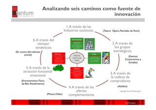 Analizando seis caminos como fuente de
                                                     innovación

                                                     1. A través de las
                                                   Industrias sustitutas   (Teatro, Opera, Recitales de Rock)	



                6. A través del
                    tiempo/                                                         2. A través de
                  tendencias                                                          los grupos
(En contra del maltrato                                                              estratégicos
        animal)	

                                                                                                   (Eventos
                                                                                                 Corporativos y
                                                                                                   Sociales)	


         5. A través de la
       atracción funcional/                                                       3. A través de
            emocional                                                             la cadena de
     (Entrenamiento Físico                                                        compradores
     de Alto Rendimiento)	

                                                      4. A través de las                 (Adultos)	

                                                            ofertas                        copyright Kim & Mauborgne
                               (Música,Video)	

      complementarias

                                                                                                ©© 2010 tantum ||
                                                                                                 2010 Symnetics
                                                                                                ©© 2010 tantum ||
                                                                                                 2010 Symnetics
 