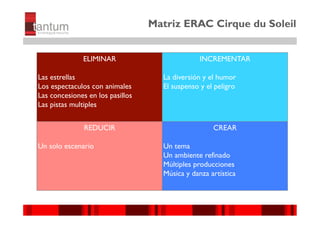 Matriz ERAC Cirque du Soleil


               ELIMINAR	

                         INCREMENTAR	


Las estrellas	

                       La diversión y el humor	

Los espectaculos con animales	

       El suspenso y el peligro
Las concesiones en los pasillos	

Las pistas multiples


                REDUCIR	

                              CREAR	


Un solo escenario                      Un tema	

                                       Un ambiente refinado	

                                       Múltiples producciones	

                                       Música y danza artística



                                                                    ©© 2010 tantum ||
                                                                     2010 Symnetics
                                                                    ©© 2010 tantum ||
                                                                     2010 Symnetics
 