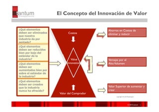 El Concepto del Innovación de Valor


                       Ahorros en Costos de
       Costos          eliminar y reducir




         Value         Ventajas por el
      Innovation       Alto Volumen




                       Valor Superior de aumentar y
                       crear
 Valor del Comprador
                             copyright Kim & Mauborgne




                                           ©© 2010 tantum ||
                                            2010 Symnetics
                                           ©© 2010 tantum ||
                                            2010 Symnetics
 