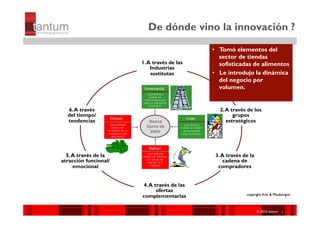 De dónde vino la innovación ?
                                            •  Tomó elementos del
                                               sector de tiendas
                       1. A través de las      sofisticadas de alimentos
                           Industrias
                           sustitutas       •  Le introdujo la dinámica
                                               del negocio por
                                               volumen.


  6. A través                                  2. A través de los
  del tiempo/                                        grupos
  tendencias                                      estratégicos




  5. A través de la                          3. A través de la
atracción funcional/                             cadena de
     emocional                                compradores


                       4. A través de las
                             ofertas
                                                          copyright Kim & Mauborgne
                       complementarias

                                                                 ©© 2010 tantum ||
                                                                  2010 Symnetics


                                                                     ©
                                                                 ©© 2010 tantum ||
                                                                  2010 Symnetics
 