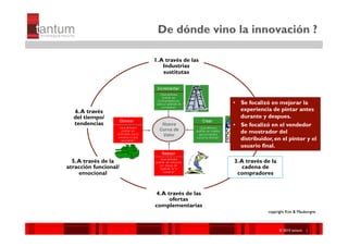 De dónde vino la innovación ?

                       1. A través de las
                           Industrias
                           sustitutas




                                            •  Se focalizó en mejorar la
  6. A través                                  experiencia de pintar antes
                                               2. A través de los
  del tiempo/                                  durante y despues.
                                                     grupos
  tendencias                                      estratégicos
                                            •  Se focalizó en el vendedor
                                               de mostrador del
                                               distribuidor, en el pintor y el
                                               usuario final.

  5. A través de la                         3. A través de la
atracción funcional/                            cadena de
     emocional                               compradores


                       4. A través de las
                             ofertas
                       complementarias
                                                          copyright Kim & Mauborgne



                                                                ©© 2010 tantum ||
                                                                 2010 Symnetics
                                                                ©© 2010 tantum ||
                                                                 2010 Symnetics
 