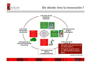 De dónde vino la innovación ?

                       1. A través de las
                           Industrias
                           sustitutas




  6. A través                                   2. A través de los
  del tiempo/                                         grupos
  tendencias                                       estratégicos




  5. A través de la                            3. A través de la
atracción funcional/                               cadena de
     emocional                              •  Entender todo el proceso de
                                                 compradores
                                               uso del producto
                                            •  A la gente, le gusta tomar
                       4. A través de las      un café mientras compran
                             ofertas           libros
                       complementarias
                                                           copyright Kim & Mauborgne



                                                               ©© 2010 tantum ||
                                                                2010 Symnetics
                                                               ©© 2010 tantum ||
                                                                2010 Symnetics
 