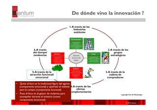 De dónde vino la innovación ?

                                                1. A través de las
                                                    Industrias
                                                    sustitutas




               6. A través                                               2. A través de los
               del tiempo/                                                     grupos
               tendencias                                                   estratégicos




              5. A través de la                                        3. A través de la
            atracción funcional/                                           cadena de
                 emocional                                              compradores

•  Quitó el foco en la tradicional figura del agente
   (componente emocional) y optimizó el website 4. A través de las
   para la compra (componente funcional)                 ofertas
                                                     complementarias
•  Puso el foco en el gestor de reclamos para                                       copyright Kim & Mauborgne
   acompañar durante el siniestro (nuevo
   componente emocional)
                                                                                           ©© 2010 tantum ||
                                                                                            2010 Symnetics
                                                                                           ©© 2010 tantum ||
                                                                                            2010 Symnetics
 