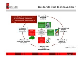De dónde vino la innovación ?


                                          1. A través de las
•  Entendió que la tendencia del sector       Industrias
   era hacia una estilo más informal.         sustitutas
•  Construyó todo su negocio basado en
   esto.



            6. A través                                          2. A través de los
            del tiempo/                                                grupos
            tendencias                                              estratégicos




           5. A través de la                                   3. A través de la
         atracción funcional/                                      cadena de
              emocional                                         compradores

                                          4. A través de las                copyright Kim & Mauborgne
                                                ofertas
                                          complementarias


                                                                             ©© 2010 tantum ||
                                                                              2010 Symnetics
                                                                             ©© 2010 tantum ||
                                                                              2010 Symnetics
 