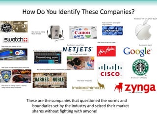 How Do You Identify These Companies?
Blue Ocean with ipod, iphone & ipad
Blue ocean from prescription
drug to lifestyle

B...