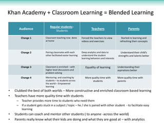 Khan Academy + Classroom Learning = Blended Learning
Audience

Regular students–
Students

Teachers

Parents

Change 1

Pa...