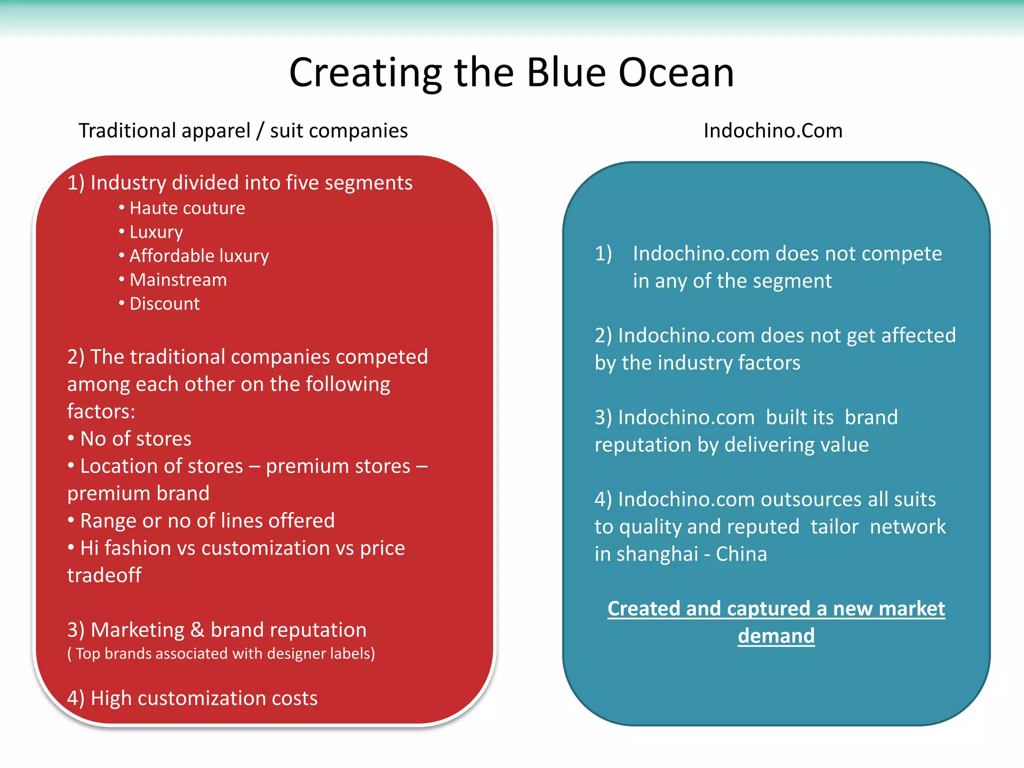 Creating the Blue Ocean
 Traditional apparel / suit companies                      Indochino.Com

1) Industry divided into five segments
       • Haute couture
       • Luxury
       • Affordable luxury                      1) Indochino.com does not compete
       • Mainstream                                in any of the segment
       • Discount
                                                2) Indochino.com does not get affected
2) The traditional companies competed           by the industry factors
among each other on the following
factors:                                        3) Indochino.com built its brand
• No of stores                                  reputation by delivering value
• Location of stores – premium stores –
premium brand                                   4) Indochino.com outsources all suits
• Range or no of lines offered                  to quality and reputed tailor network
• Hi fashion vs customization vs price          in shanghai - China
tradeoff
                                                 Created and captured a new market
3) Marketing & brand reputation                               demand
( Top brands associated with designer labels)

4) High customization costs
 