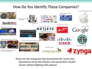 How Do You Identify These Companies?
                                                                                                                                                                                         Blue Ocean with ipod, iphone & ipad

                                                                                                                                                  Blue ocean from prescription
                                                                                                                                                  drug to lifestyle



                                              Blue ocean by making
                                              Music portable




                                                                                                                                           Blue Ocean in low cost travel
                                                                                                  Blue Ocean in Luxury Travel                                                                   Blue ocean in Search
Blue ocean with making no frills
barbershop
                                               Blue Ocean by increasing Customer productivity

                                                                                                      Blue Ocean in Insulin market




Blue Ocean through tipping point leadership
                                                     Blue Ocean by looking across complimentary products




                                                                                                                                                                                    Blue Ocean in coffee bars
                                                                                                                  Blue Ocean in Apparels


Blue Ocean by making copiers a desktop
utility and not office equipment


                                                                                                                                                                                 Blue Ocean in Gaming




                                       These are the companies that questioned the norms and
                                          boundaries set by the industry and seized their market
                                          shares without fighting with anyone!
 