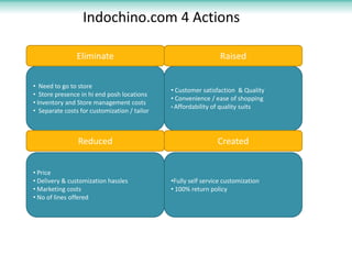 Indochino.com 4 Actions

                Eliminate                                       Raised

• Need to go to store
                                              • Customer satisfaction & Quality
• Store presence in hi end posh locations
                                              • Convenience / ease of shopping
• Inventory and Store management costs
                                              • Affordability of quality suits
• Separate costs for customization / tailor



                Reduced                                        Created


• Price
• Delivery & customization hassles            •Fully self service customization
• Marketing costs                             • 100% return policy
• No of lines offered
 