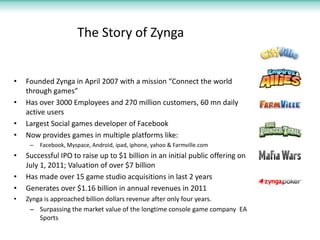 The Story of Zynga


•   Founded Zynga in April 2007 with a mission “Connect the world
    through games”
•   Has over 3000 Employees and 270 million customers, 60 mn daily
    active users
•   Largest Social games developer of Facebook
•   Now provides games in multiple platforms like:
     –   Facebook, Myspace, Android, ipad, iphone, yahoo & Farmville.com
•   Successful IPO to raise up to $1 billion in an initial public offering on
    July 1, 2011; Valuation of over $7 billion
•   Has made over 15 game studio acquisitions in last 2 years
•   Generates over $1.16 billion in annual revenues in 2011
•   Zynga is approached billion dollars revenue after only four years.
     – Surpassing the market value of the longtime console game company EA
        Sports
 