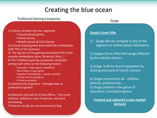 Creating the blue ocean
       Traditional Gaming Companies
                                                                     Zynga

1) Industry divided into four segments
      • Console based games
                                                      Zynga’s Farm Ville
      • Online Games
      • Mobile Games & Flash Games                    1) Zynga did not compete in any of the
2) Console based games dominated the marketplace         segment or market player dominance
with 75% of the revenues.
3) The big four of the gaming dominated 95% of the    2) Zynga’s (Farm Ville) did not get affected
console marketplace (sony, Nintendo, Xbox ..)         by the industry factors
4) The Traditional gaming companies competed
among each other on the following factors:
      • Consoles – Type speed, capabilities           3) Zynga built its brand reputation by
      • No of titles in each genre                    sharing and word of mouth connect
      • Speed of Title Release – weekly, monthly
      • Hi end real time graphics
      • Hi end accessories                            4) Zynga caterered to all – children,
5) Catered only to gamers – Teenage boys to           parents, professionals …
professional gamers                                   5) Zynga created a new genre of
                                                      education / simulation games
6) Addictive and had lot of side effects – Too much
violence, addiction, Lack of exercise, not mind         Created and captured a new market
stimulating
7) Parents usually do not recommend / Buy
                                                                     demand
 