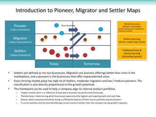 Introduction to Pioneer, Migrator and Settler Maps

                                                                                                                               Blended Learning
       Pioneer                                            Khan Academy                                                       (Online + Classroom)
                                                                                                                        •Online teaching aids / Supplements
    ( Value Innovation)                                                                                                 classroom teaching



       Migrator                                                                                                               Online Learning
( Value Improvement)                                                                                                    (Online, mobile, ipad, Social)



       Settlers                                                                                                             Traditional brick &
                                                                                                                              mortar learning
    ( Value Imitation)                                                                                                      (Schooling System)

                                             Today                                Tomorrow

•      Settlers are defined as me-too businesses, Migrators are business offerings better than most in the
       marketplace, and a pioneers is the businesses that offer unprecedented value.
•      Every thriving market place has high no of Settlers, moderate migrators and low / medium pioneers. The
       classification is also directly proportional to the growth potentials
•      This framework can be used to help a company align its internal product portfolios
         –    Today's market share is a reflection of how well a business has performed historically.
         –    Thereby help in determining which businesses experience the highest and lowest growth and cash flow.
         –    Clearly, what companies should be doing is shifting the balance of their future portfolio toward pioneers
         –    If current portfolio and the planned offerings consist mainly of settlers then the company has low growth trajectory
 