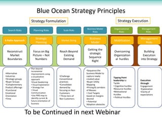 Blue Ocean Strategy Principles
                      Strategy Formulation                                                  Strategy Execution
                                                                 Business Model         Organizational         Management
  Search Risks          Planning Risks            Scale Risks
                                                                      Risks                 Risks                 Risks

                          Strategic                                 Business                                  Management
6 Paths Approach                               Market Sizing                            Mobilization
                          Planning                                   Model                                       Risks

                                                                  Getting the
 Reconstruct           Focus on Big           Reach Beyond                              Overcoming               Building
                                                                    strategic
   Market              Picture – Not             Existing                               Organization            Execution
                                                                   Sequence
 Boundaries              Numbers                Demand                                   al hurdles           into Strategy
                                                                      Right

                      Plan beyond
                      incremental                                •Sequence the
•Alternative          improvements using                         business Model to
Industries            a visualization         •Challenge         capture newly
                                                                                        Tipping Point
•Strategic groups     approach                Conventional       created value
                                                                                        leadership to         Execution
•Buyer Groups         •Visual Awakening       practices          •Buyer Utility
                                                                                        Tackle                through:
•Complementary        • Visual Exploitation   •Consolidate       Mapping
                                                                                        • Cognitive hurdles   Engagement
Product offerings     • Strategy Fair         demand by          •Pricing & corridors
                                                                                        •Resource Hurdles     •Explanation
•Functional           • Visual                focusing on Non    of Masses
                                                                                        •Motivational         •Clarity of
Emotional             Communication           Customers          • Cost Targets
                      •Use PMS map to                                                   Hurdles               expectations
Orientation                                   • Three tiers of   based on margins
                      identify current &                                                • Political Hurdles
•Time                                         Non Customers      desired
                      future orientation of                      • Potential
                      business                                   Adoption obstacles


                    To be Continued in next Webinar
 