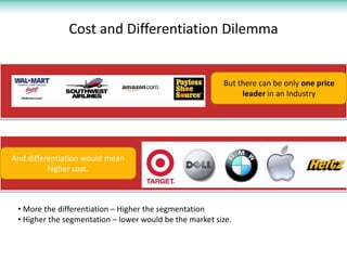 Cost and Differentiation Dilemma


                                                         But there can be only one price
                                                              leader in an Industry




And differentiation would mean
          higher cost.



 • More the differentiation – Higher the segmentation
 • Higher the segmentation – lower would be the market size.
 
