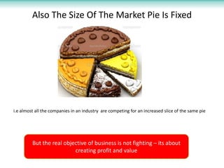 Also The Size Of The Market Pie Is Fixed




i.e almost all the companies in an industry are competing for an increased slice of the same pie




         But the real objective of business is not fighting – its about
                          creating profit and value
 