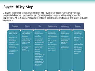 Buyer Utility Map
A buyer’s experience can usually be broken into a cycle of six stages, running more or less
sequentially...