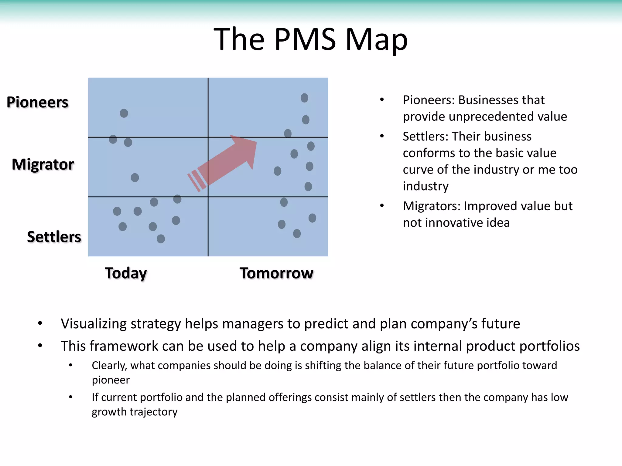 Blue ocean strategy part2 | PPTX