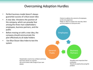 Overcoming Adoption Hurdles
• Perfect business model doesn’t always
guarantee success of a blue ocean idea
• A new idea th...