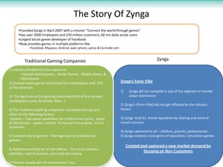 The Story Of Zynga
ZyngaTraditional Gaming Companies
Zynga’s Farm Ville
1) Zynga did not compete in any of the segment or ...