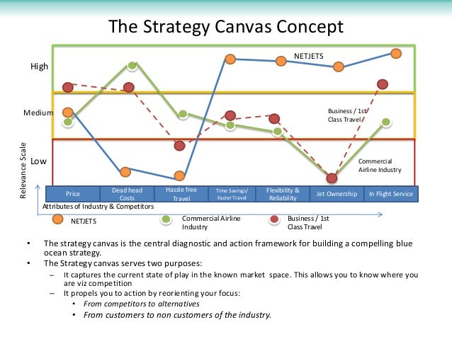 blue ocean strategy examples