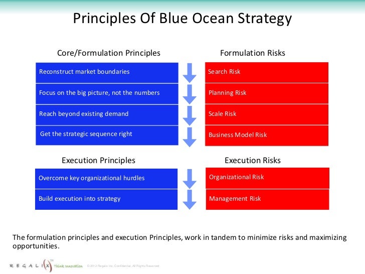 ocean strategy