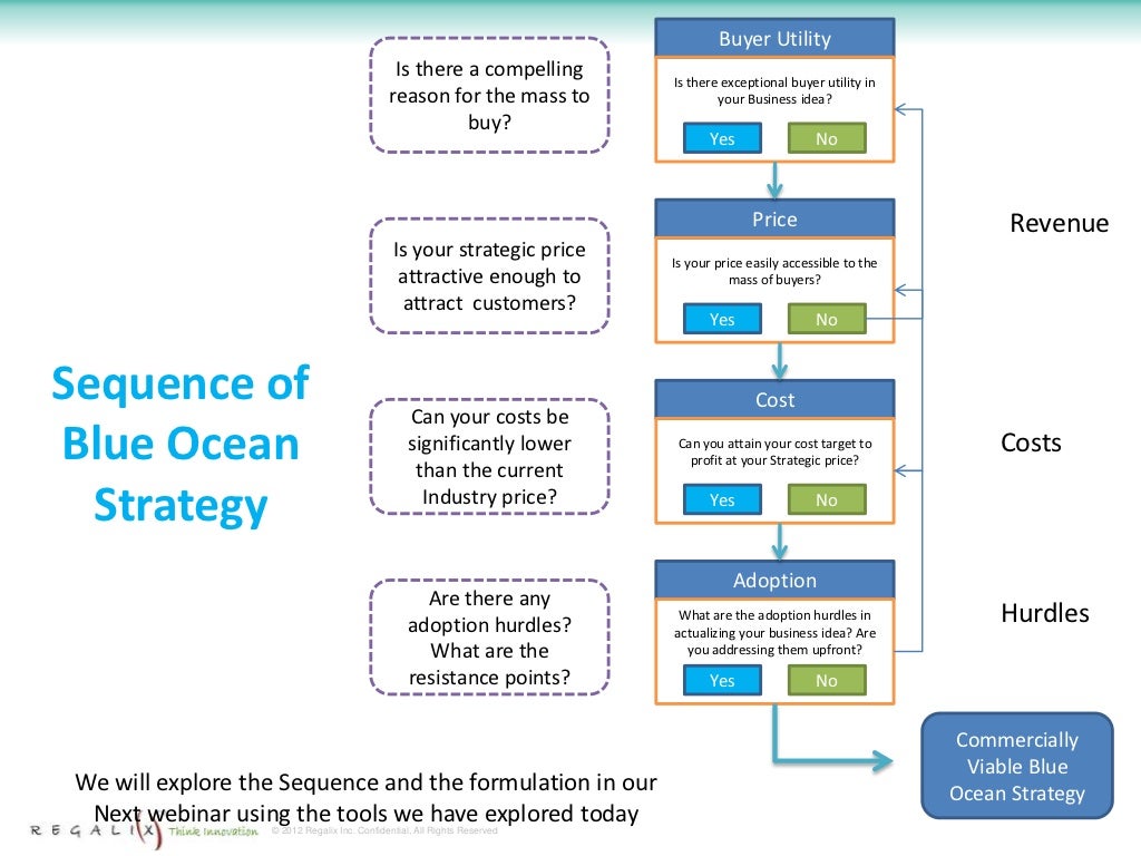 Blue Ocean Strategy download the last version for windows