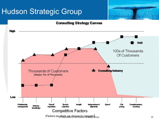 Hudson Strategic Group




               A Presentation of the Hudson Strategic Group   24
 