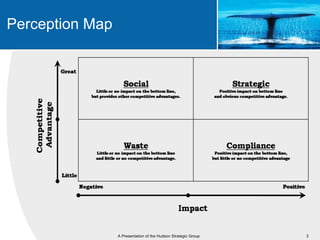 Perception Map




                 A Presentation of the Hudson Strategic Group   3
 