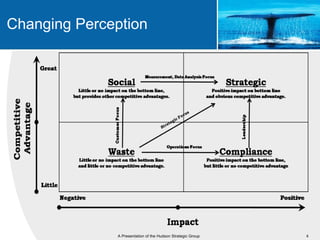 Changing Perception




              A Presentation of the Hudson Strategic Group   4
 
