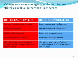 Value Innovation encourages organisations to seek
strategies in ‘Blue’ rather than ‘Red’ oceans


RED OCEAN STRATEGY                        BLUE OCEAN STRATEGY
Compete in existing market space          Create uncontested market space

Beat the competition                      Make the competition irrelevant

Exploit existing demand                   Create and capture demand

Make the value cost trade-off             Break the value-cost trade off

Align the whole system of a firm’s        Align the whole system of a firm’s
activities with its strategic choice of   activities in pursuit of differentiation
differentiation                           and low cost.



                                                                                     11
 