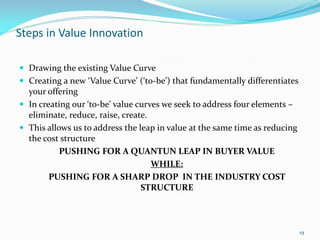 Steps in Value Innovation

 Drawing the existing Value Curve
 Creating a new ‘Value Curve’ (‘to-be’) that fundamentally differentiates
  your offering
 In creating our ‘to-be’ value curves we seek to address four elements –
  eliminate, reduce, raise, create.
 This allows us to address the leap in value at the same time as reducing
  the cost structure
         PUSHING FOR A QUANTUN LEAP IN BUYER VALUE
                          WHILE:
       PUSHING FOR A SHARP DROP IN THE INDUSTRY COST
                        STRUCTURE



                                                                             19
 
