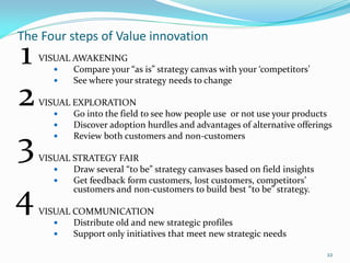 The Four steps of Value innovation
1   VISUAL AWAKENING
          Compare your “as is” strategy canvas with your ‘competitors’
          See where your strategy needs to change

2   VISUAL EXPLORATION
          Go into the field to see how people use or not use your products
          Discover adoption hurdles and advantages of alternative offerings

3         Review both customers and non-customers

    VISUAL STRATEGY FAIR
          Draw several “to be” strategy canvases based on field insights
          Get feedback form customers, lost customers, competitors’

4          customers and non-customers to build best “to be” strategy.

    VISUAL COMMUNICATION
          Distribute old and new strategic profiles
          Support only initiatives that meet new strategic needs

                                                                            22
 