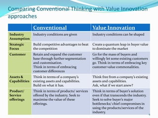 Comparing Conventional Thinking with Value Innovation
approaches
               Conventional                           Value Innovation
Industry   Industry conditions are given              Industry conditions can be shaped
Assumption
Strategic      Build competitive advantages to beat   Create a quantum leap in buyer value
Focus          the competition                        to dominate the market
Customer       Retain and expand the customer         Go for the mass of buyers and
               base through further segmentation      willingly let some existing customers
               and customisation.                     go. Think in terms of embracing key
               Think in terms of embracing            customer value commonalities.
               customer differences
Assets &       Think in terms of a company’s          Think free from a company’s existing
Capabilities   existing assets and capabilities.      assets and capabilities.
               Build on what it has.                  Ask, what if we start anew?
Product/       Think in terms of products/ services   Think in terms of buyer’s solution
Service        offered by the industry. Seek to       even if that transcends the industry.
offerings      maximise the value of these            Seek to solve buyer’s major
               offerings.                             bottlenecks/ chief compromises in
                                                      using the products/services of the
                                                      industry.
                                                                                              9
 