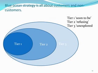 Blue ocean strategy is all about customers and non-
customers.

                                           Tier 1 ‘soon to...
