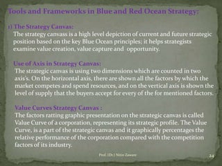 Tools and Frameworks in Blue and Red Ocean Strategy:
1) The Strategy Canvas:
The strategy canvass is a high level depictio...