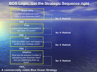 BOS Logic: Get the Strategic Sequence right Buyer utility Is there exceptional buyer  utility in your business idea? Adopt...