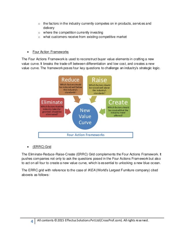 4 actions framework eliminate reduce raise create The blue ocean strategy case study analysis of its focused on the eliminate-reduce-raise-create grid portion of the model and four actions framework:. 4 actions framework eliminate reduce raise create The blue ocean strategy case study analysis of its focused on the eliminate-reduce-raise-create grid portion of the model and four actions framework:.