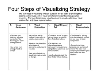 Four Steps of Visualizing Strategy The four steps of visualizing strategy builds on the six paths of creating blue oceans ...